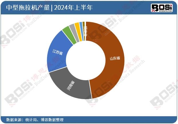 ȫ����ʡ�����������C(j��)Ͷ�Y��(sh��)��(j��)