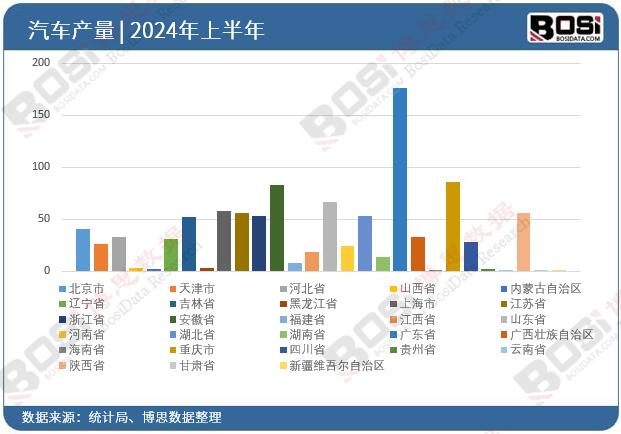 ȫ����ʡ����܇Ͷ�Y�����yӋ