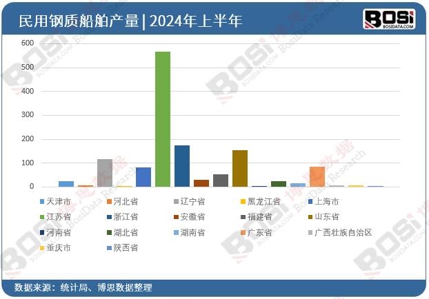 ȫ����ʡ��������|����Ͷ�Y�����yӋ