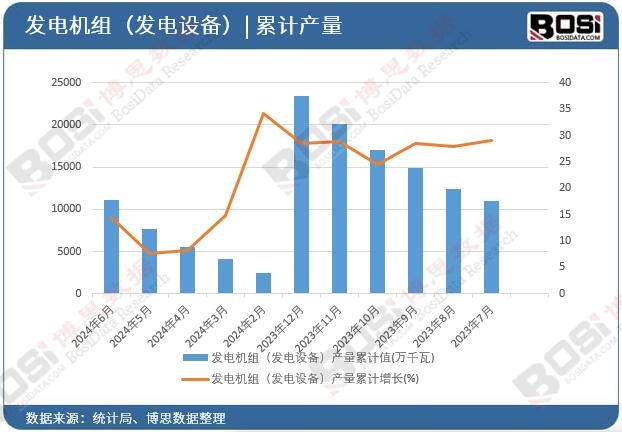 �l(f��)늙C�M���l(f��)��O(sh��)�䣩�a(ch��n)����Ӌ