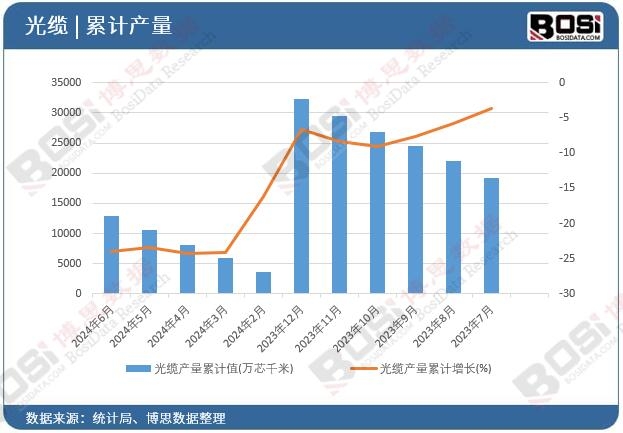 ���|�a(ch��n)����Ӌ