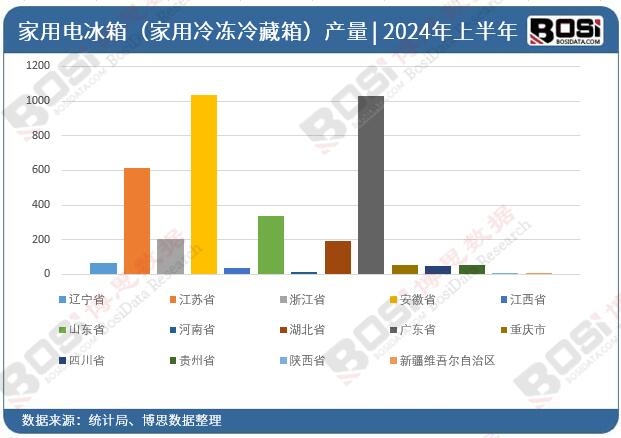 ȫ����ʡ�м���늱��䣨�����������䣩Ͷ�Y�����yӋ