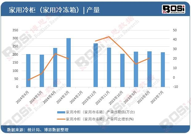 ������񣨼�������䣩�a(ch��n)��