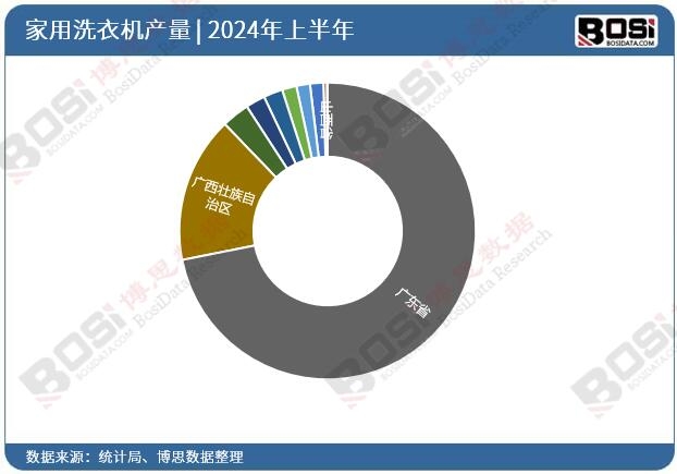 ȫ����ʡ���Ƅ�ͨ�Ż�վ�O��Ͷ�Y�����yӋ