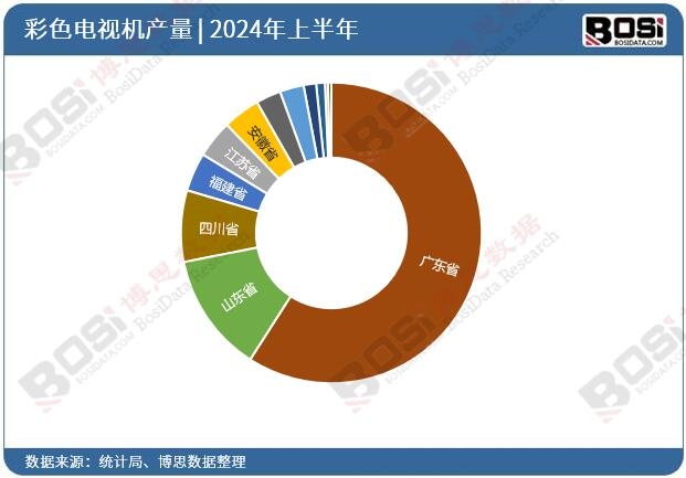 ȫ����ʡ�в�ɫ�ҕ�CͶ�Y�����yӋ