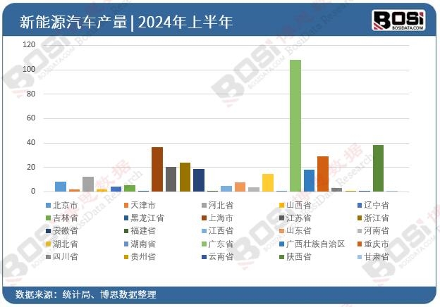 全國各省市新能源汽車投資數據統(tǒng)計