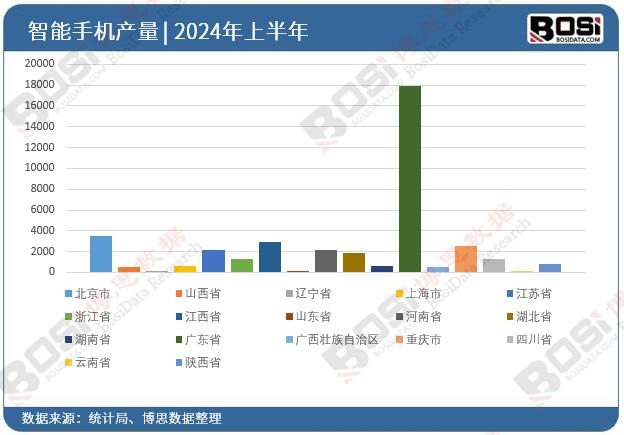 ȫ����ʡ�������֙CͶ�Y�����yӋ