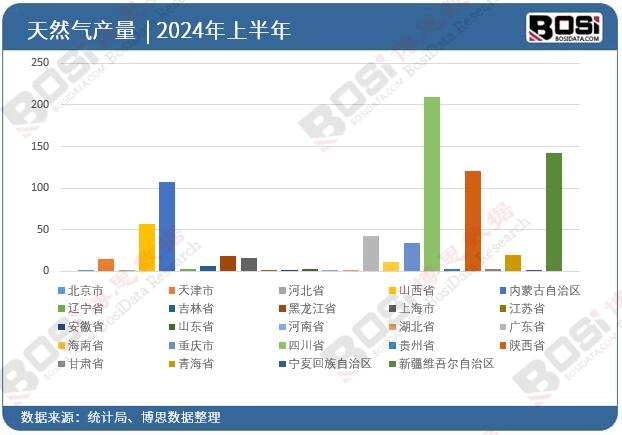 ȫ��(gu��)��ʡ����Ȼ��Ͷ�Y��(sh��)��(j��)�y(t��ng)Ӌ(j��)