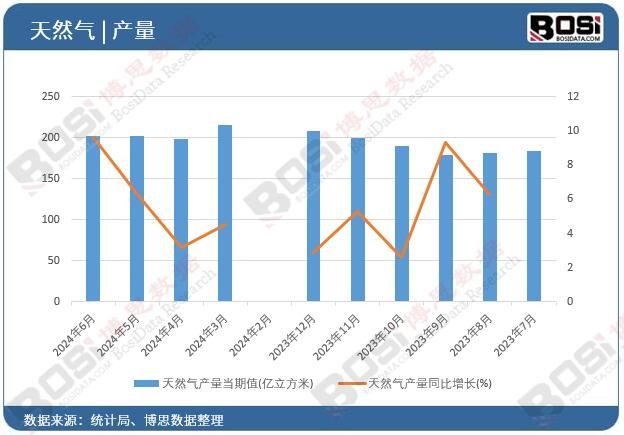 ��Ȼ��a(ch��n)��