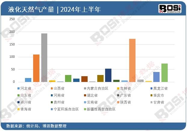 ȫ����ʡ��Һ����Ȼ��Ͷ�Y��(sh��)��(j��)�y(t��ng)Ӌ(j��)