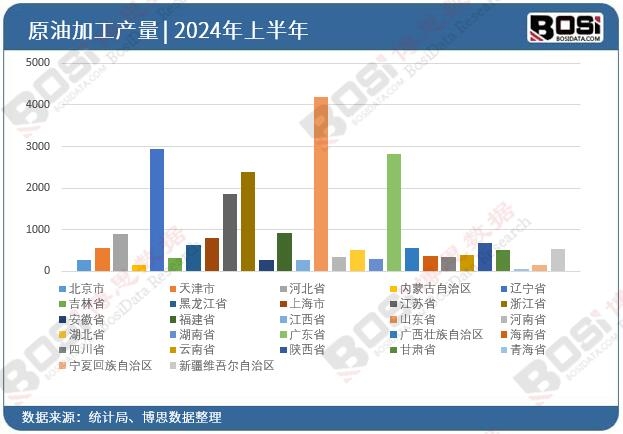 ȫ����ʡ��ԭ�ͼӹ�Ͷ�Y�����yӋ