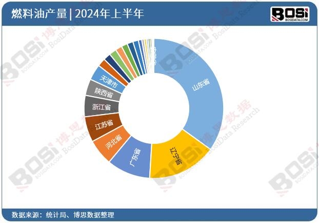 ȫ����ʡ��ȼ����Ͷ�Y�����yӋ