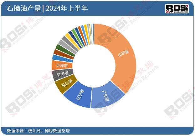 ȫ��(gu��)��ʡ��ʯ�X��Ͷ�Y��(sh��)��(j��)�y(t��ng)Ӌ(j��)