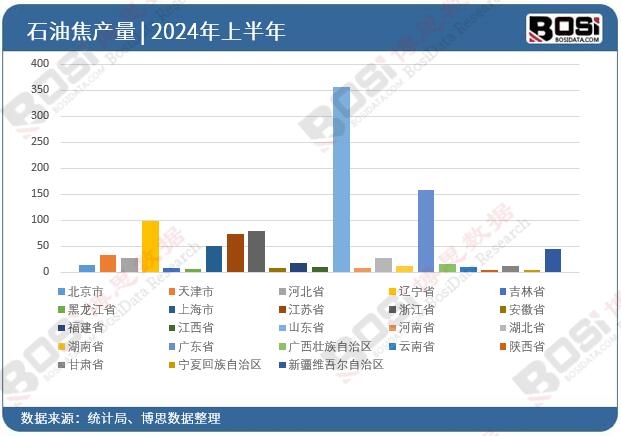 ȫ��(gu��)��ʡ��ʯ�ͽ�Ͷ�Y��(sh��)��(j��)�y(t��ng)Ӌ(j��)