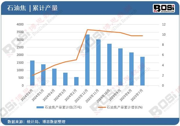 ʯ�ͽ��a(ch��n)����Ӌ(j��)