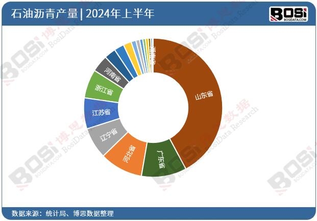 ȫ����ʡ��ʯ�͞r��Ͷ�Y�����yӋ