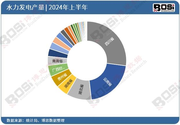 ȫ����ʡ��ˮ���l�Ͷ�Y�����yӋ