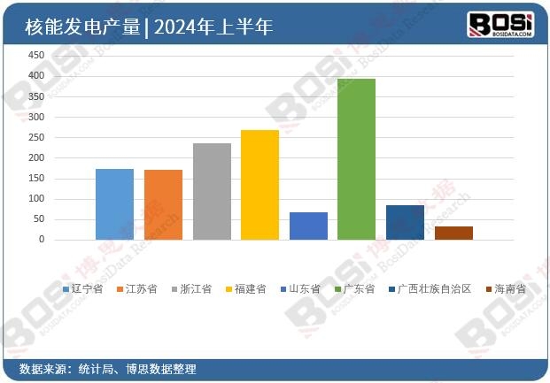 ȫ����ʡ�к��ܰl�Ͷ�Y�����yӋ