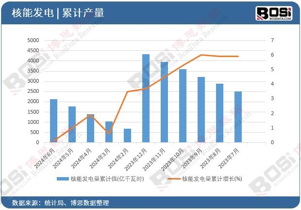 ���ܰl�����Ӌ