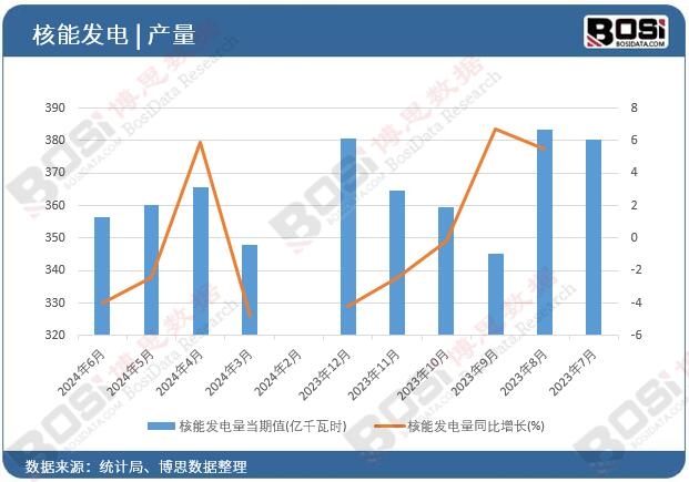 ���ܰl���