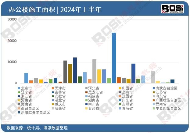 全國各省市房地產辦公樓投資數據統計