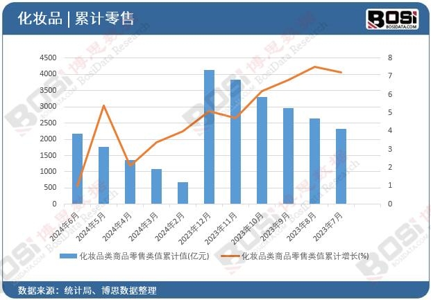 ���yƷ���Ʒ�����ֵ��Ӌ