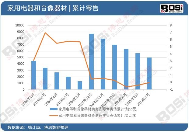 ��������������������Ʒ����