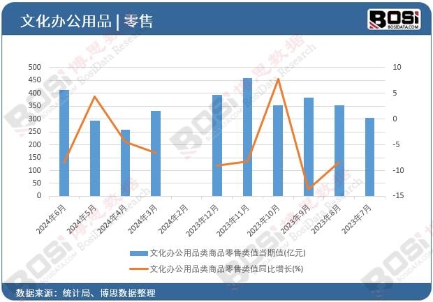 �Ļ��k����Ʒ���Ʒ����