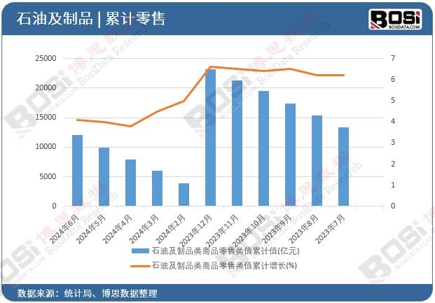 ʯ�ͼ���Ʒ���Ʒ�����ֵ��Ӌ