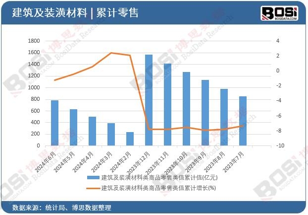 �������b��������Ʒ�����ֵ��Ӌ(j��)