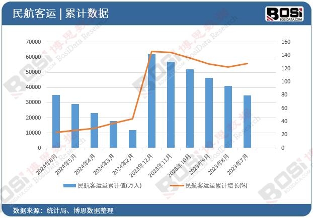 �񺽿��\����Ӌ