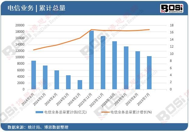 ��ŘI(y��)��(w��)������Ӌ