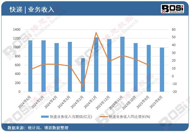 ���f�I������