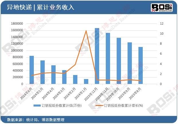 ӆ�N�󼈷ݔ���Ӌ