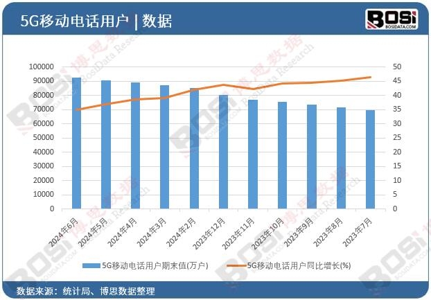 5G�Ƅ�(d��ng)�Ԓ�Ñ�(h��)