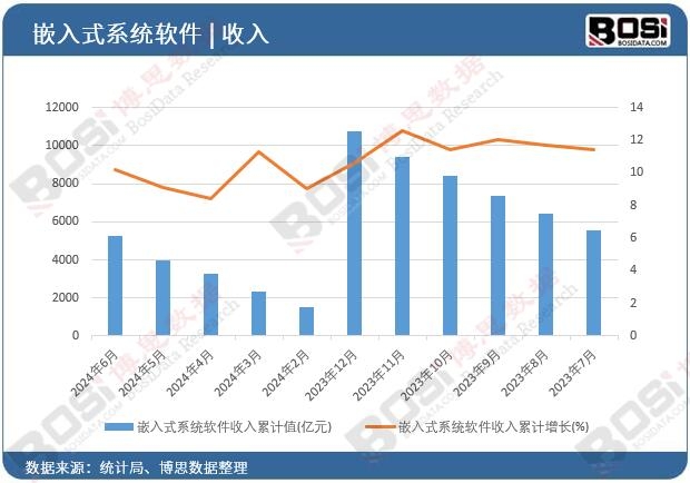 Ƕ��ʽϵ�yܛ������