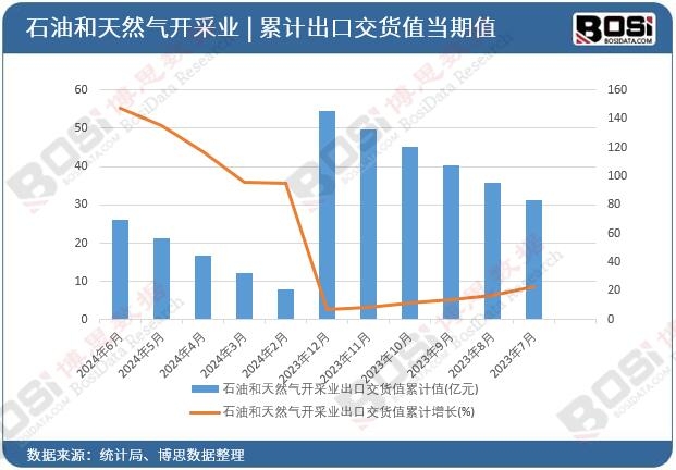 ʯ�ͺ���Ȼ���_�ɘI(y��)���ڽ�؛ֵ��Ӌ