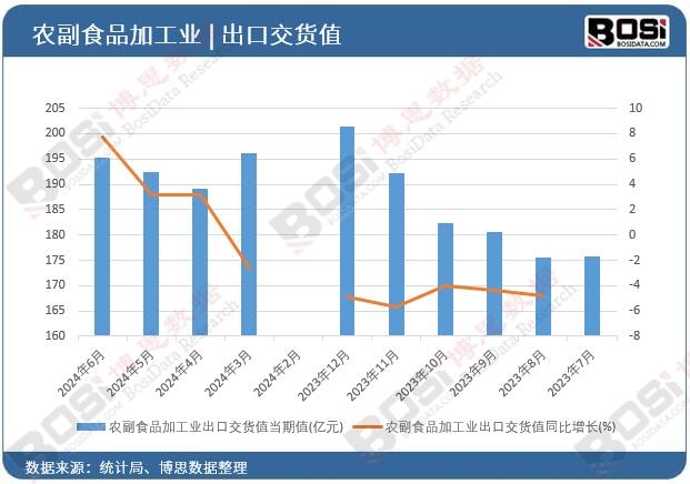 �r��ʳƷ�ӹ��I���ڽ�؛ֵ