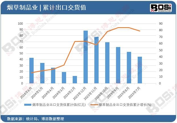 ������Ʒ�I(y��)���ڽ�؛ֵ��Ӌ(j��)