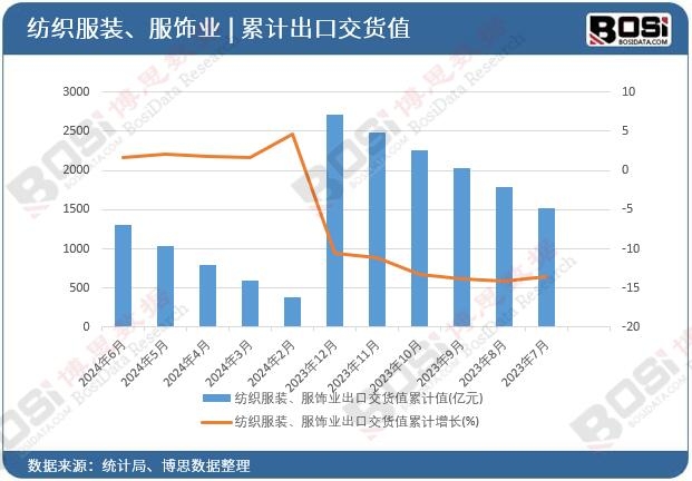 �������b����I(y��)���ڽ�؛ֵ��Ӌ(j��)ֵ