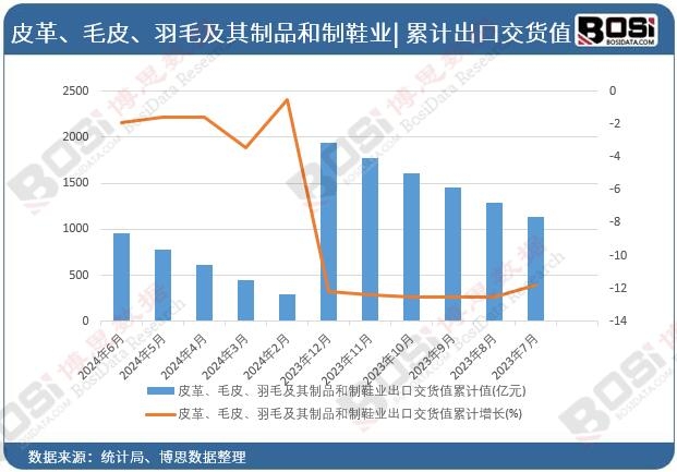 Ƥ����ëƤ����ë������Ʒ����Ь�I(y��)���ڽ�؛ֵ��Ӌ(j��)ֵ