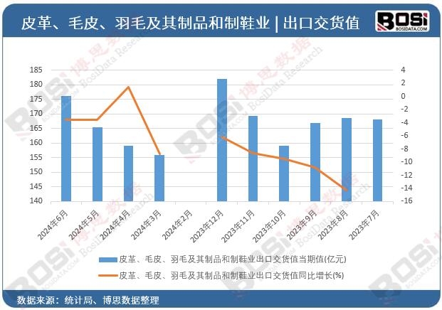 Ƥ�ëƤ����ë������Ʒ����Ь�I(y��)���ڽ�؛ֵ��(d��ng)��ֵ