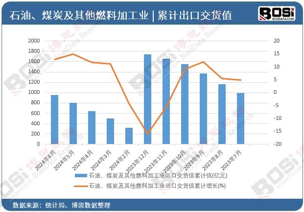 ʯ����ú̿������ȼ�ϼӹ��I(y��)���ڽ�؛ֵ��Ӌ(j��)