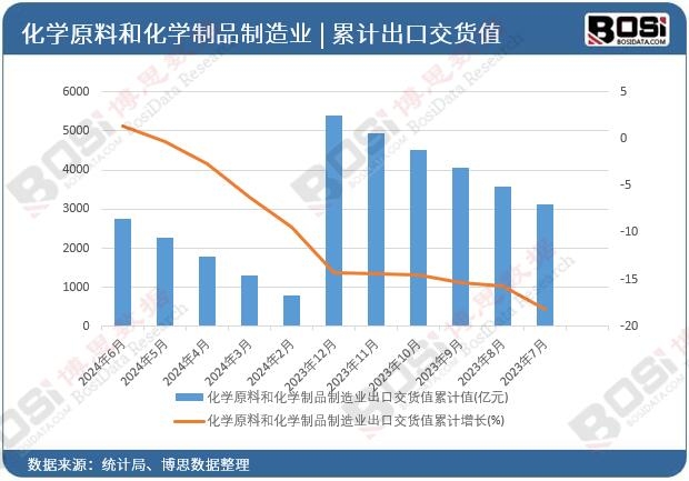 ���W(xu��)ԭ�Ϻͻ��W(xu��)��Ʒ����I(y��)���ڽ�؛ֵ��Ӌ