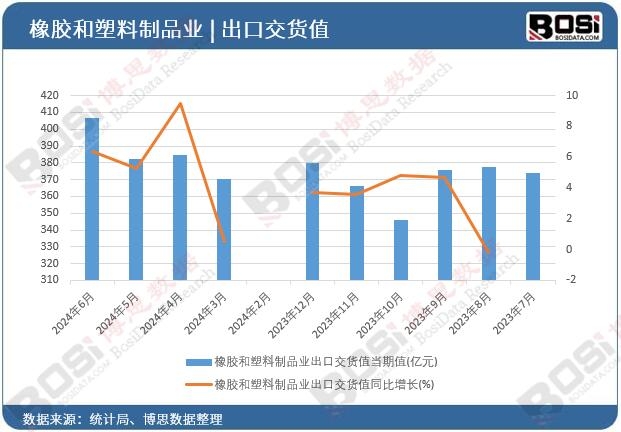 ���z��������Ʒ�I���ڽ�؛ֵ