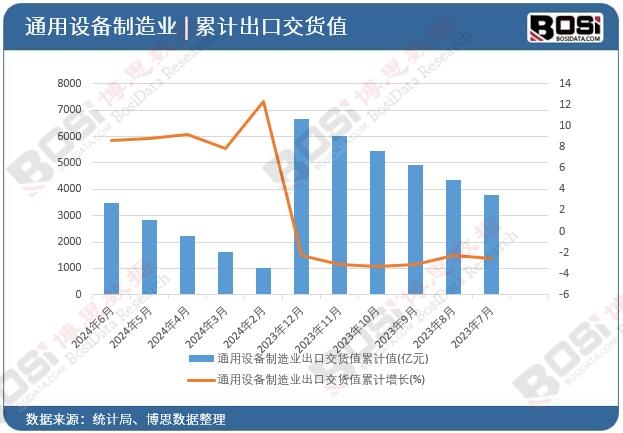 ͨ���O������I���ڽ�؛ֵ��Ӌ