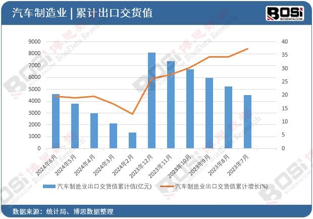 ��܇����I���ڽ�؛ֵ��Ӌ