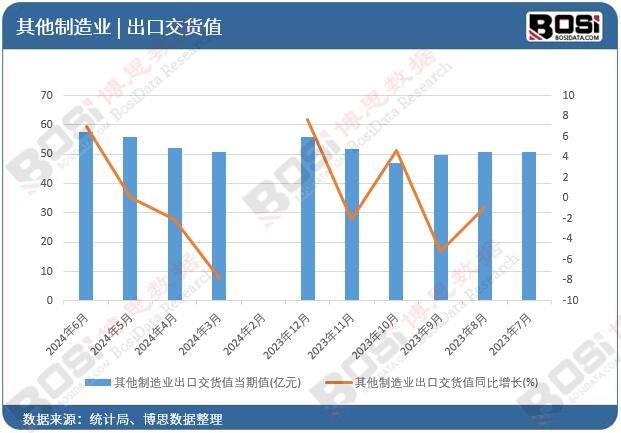 ��������I���ڽ�؛ֵ