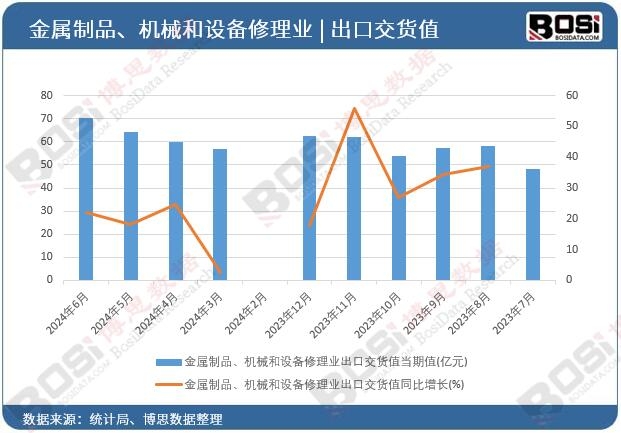 ������Ʒ���Cе���O������I���ڽ�؛ֵ