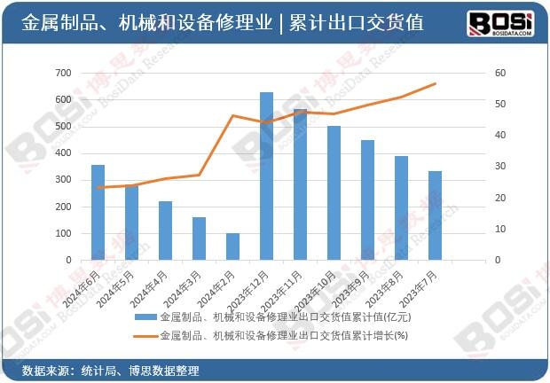 ������Ʒ���Cе���O������I���ڽ�؛ֵ��Ӌ